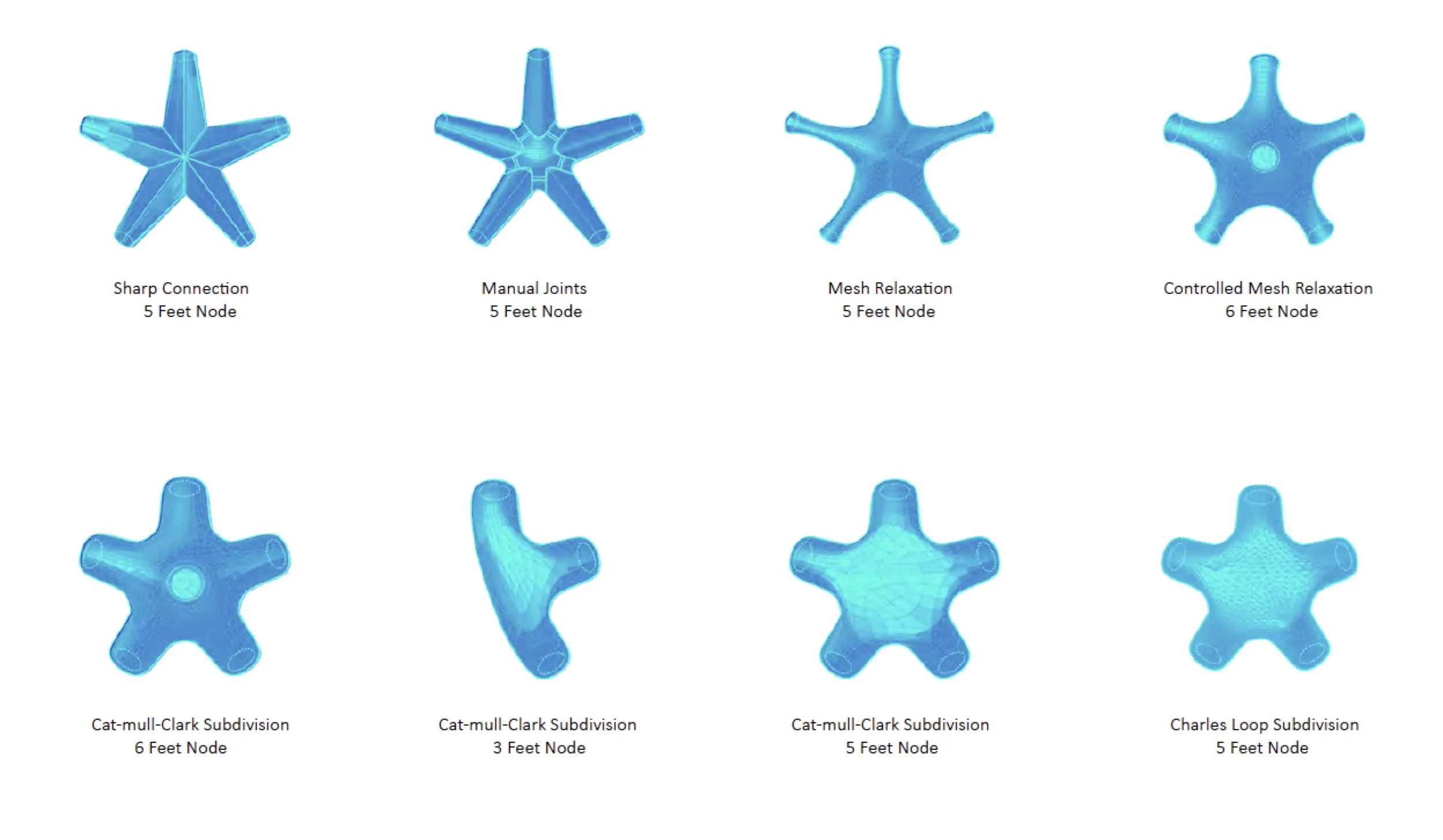 Nodes Puzzle — node families 01