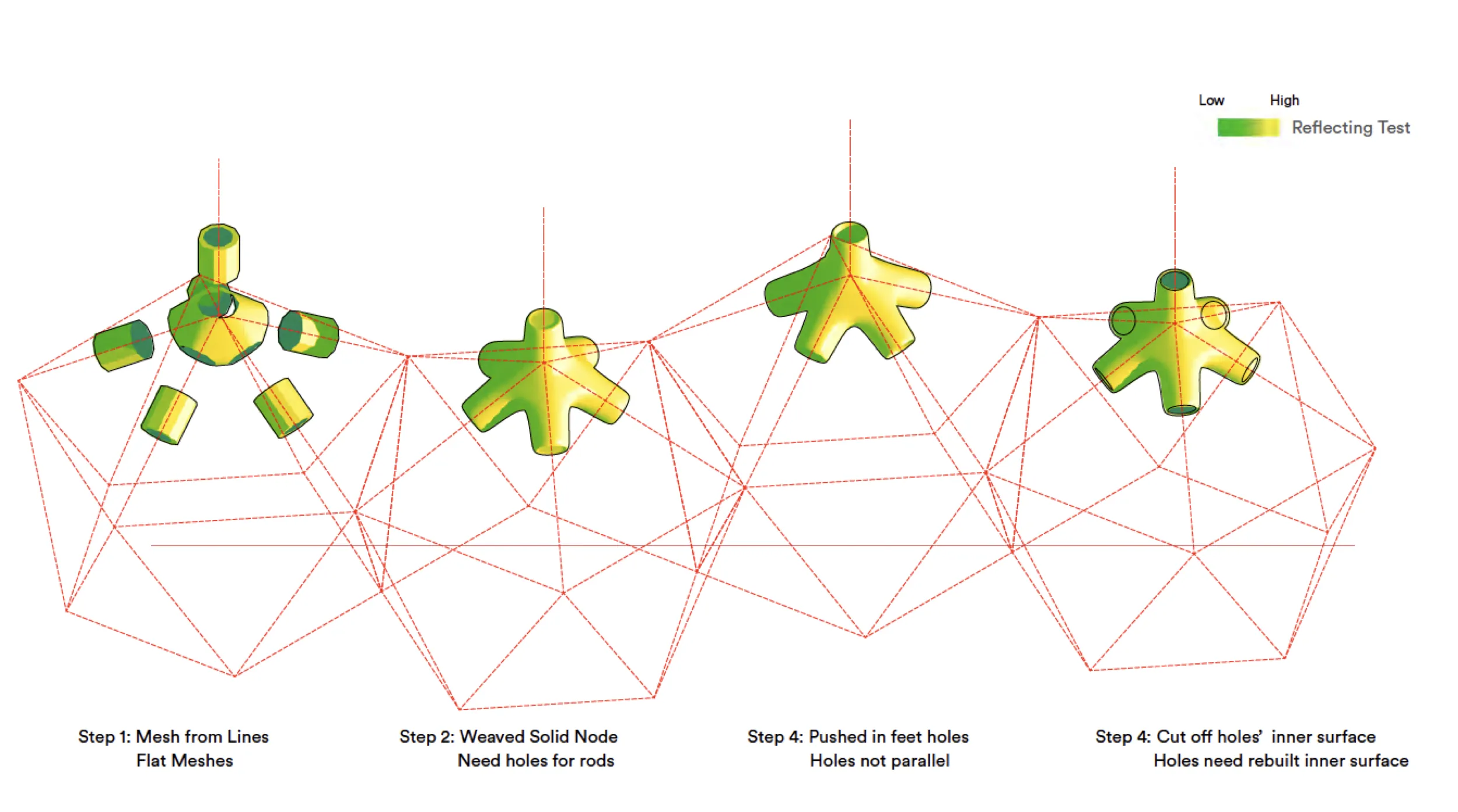 Nodes Puzzle — node families 02